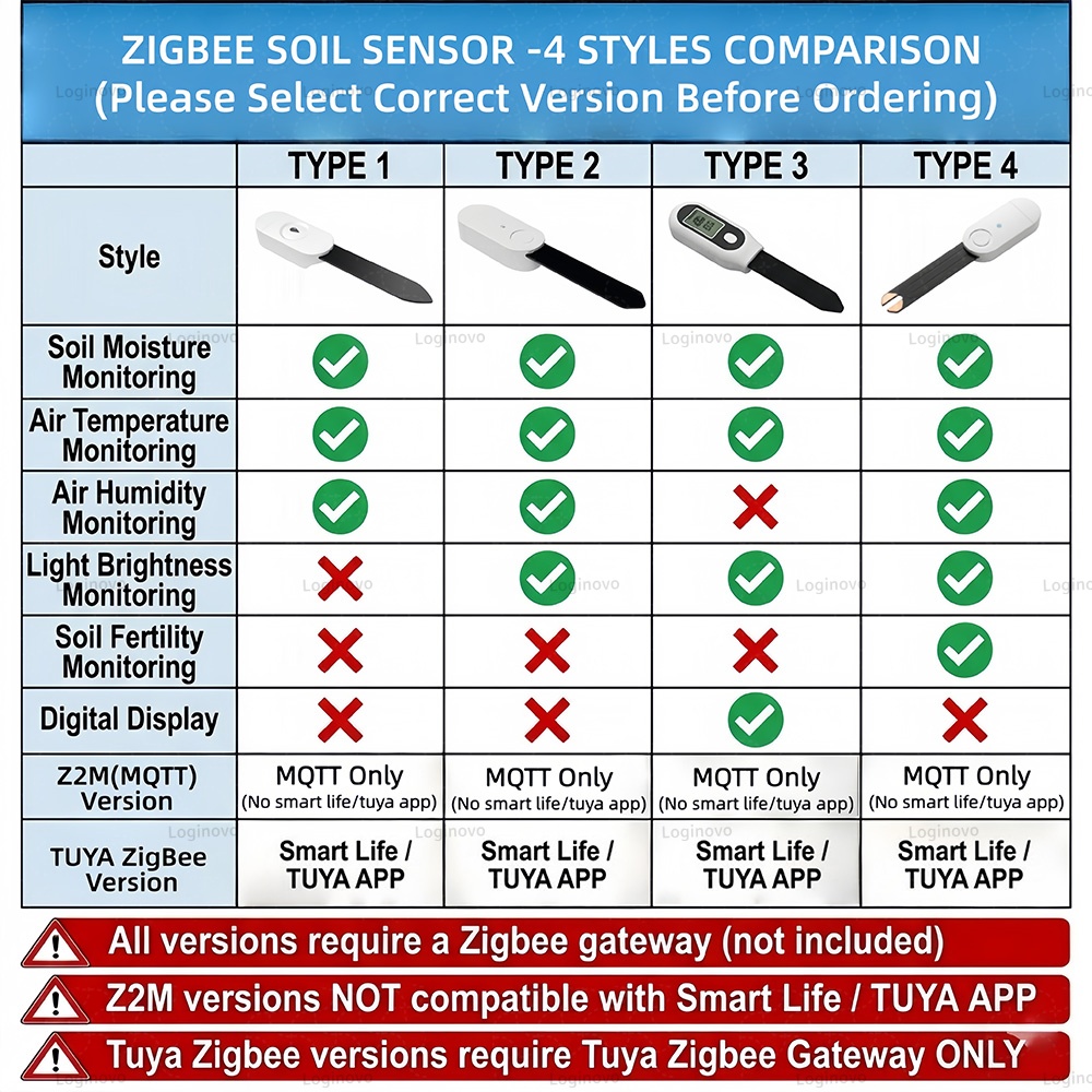 Zigbee 土壌水分センサー Tuya スマートライフ 肥 - Moisture Meter Plant のレビューと価格