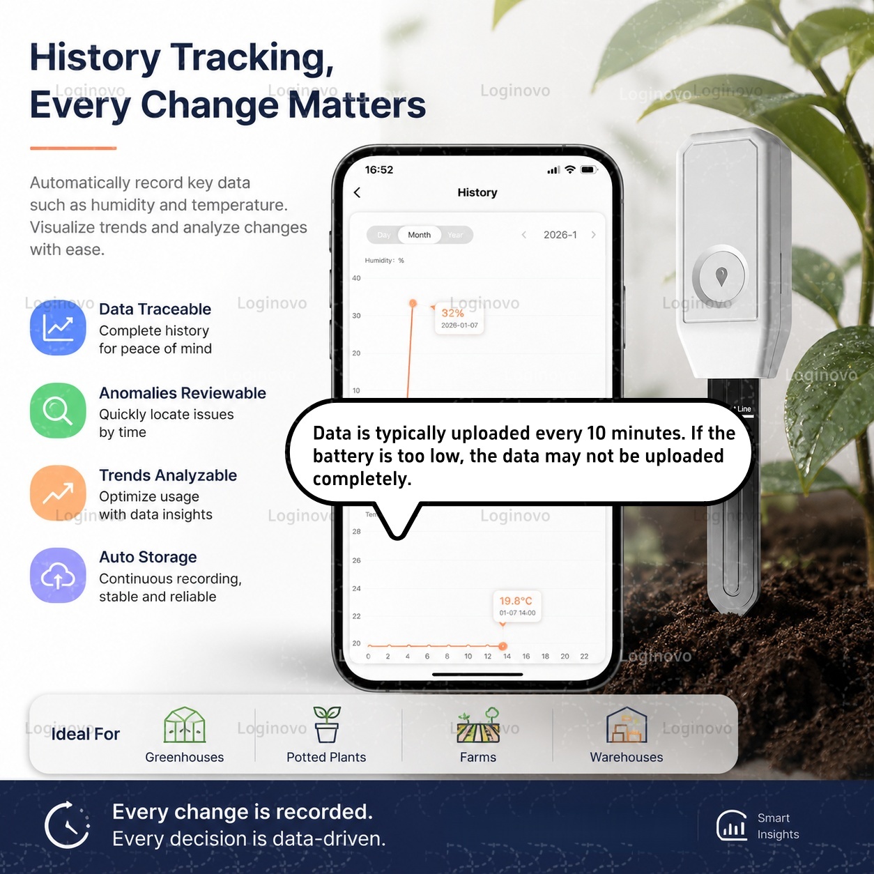 Tuya Zigbee 土壌水分テスター 温度湿度センサー  - Moisture Meter Plant のレビューと価格